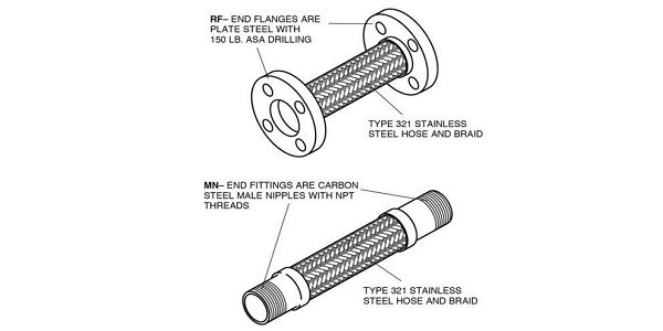Flexible-Metallic-Pump-Connectors-dimension