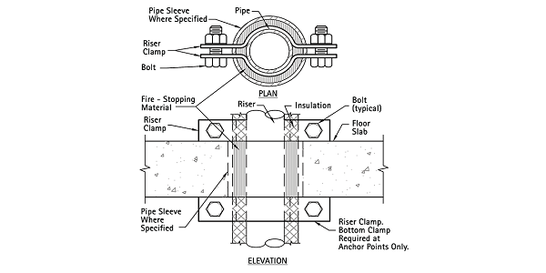 Four-Bolts-Riser-Clamp-dimension