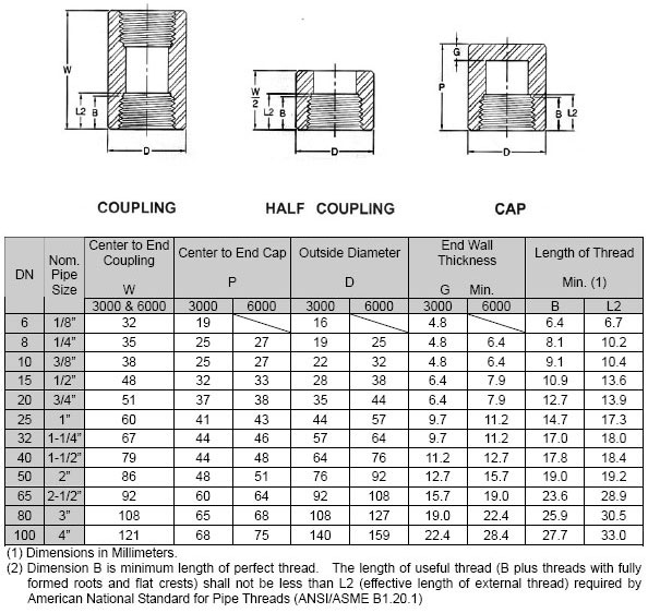 Threaded Half Coupling Dimension