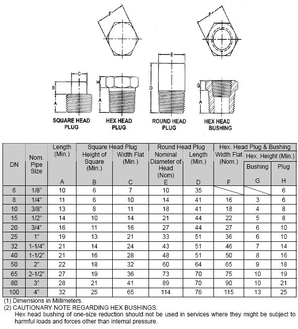 Threaded Square Head Plug Dimension