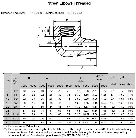 Threaded Street Elbow Dimension