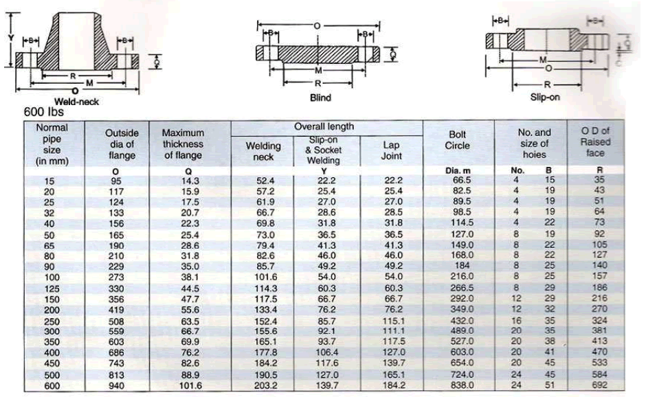 all forged flanges dimension
