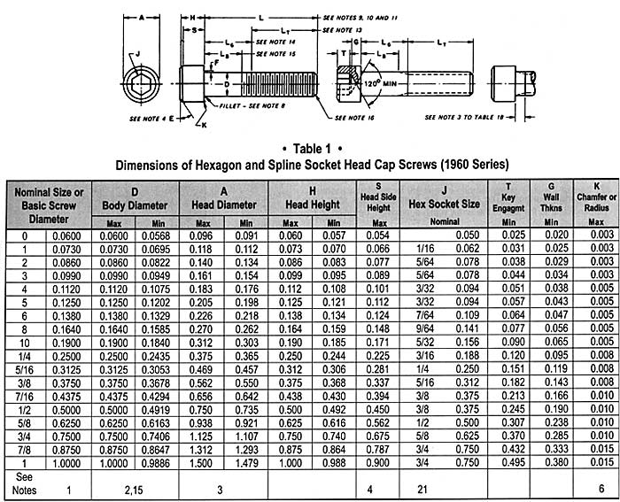 ASTM A193 B6 Bolt Size Chart