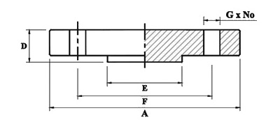ASME B16.5 High Hub Blinds Flange Dimension