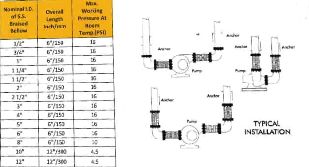 flexible-pump