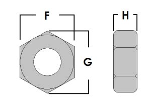 Copper  Hex Nuts Dimensions