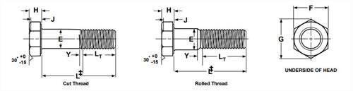 Dimensions of High Tensile Hex Screw 