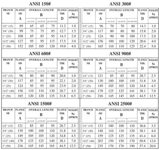ASTM A105 Nipo Flange dimensions