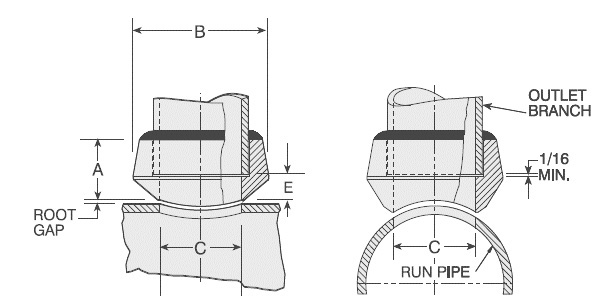ASTM A105 Flexolet Socket Weld dimensions