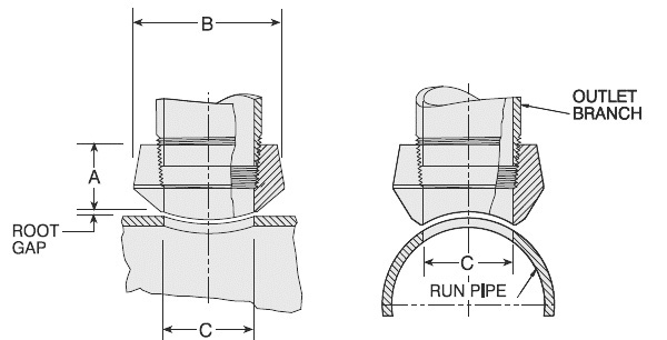 ASTM A105 Flexolet Threaded dimensions