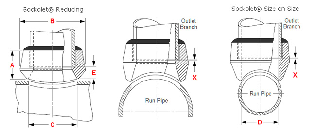ASTM A105 Socket Weld Outlets dimensions