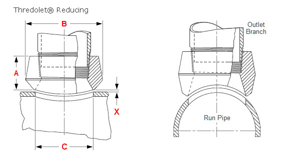 ASTM A105 Threading Outlets dimensions