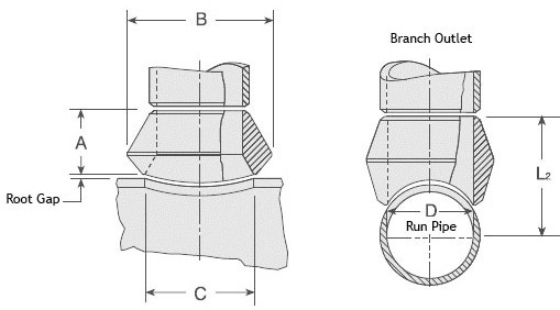 ASTM A105 Weld Outlets dimensions