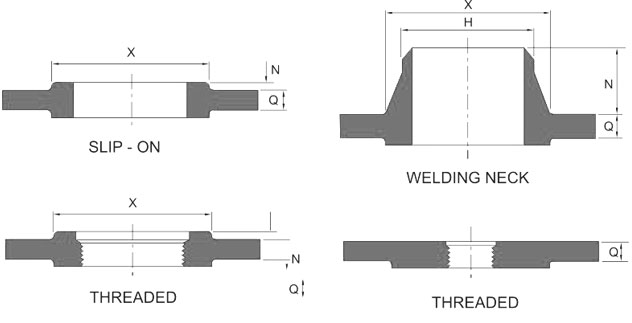 ASME B16.5 Reducing Flange Dimension