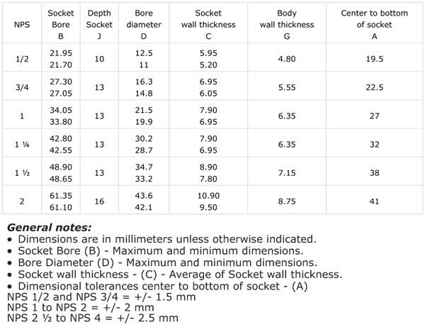 Socket weld Cross Dimension