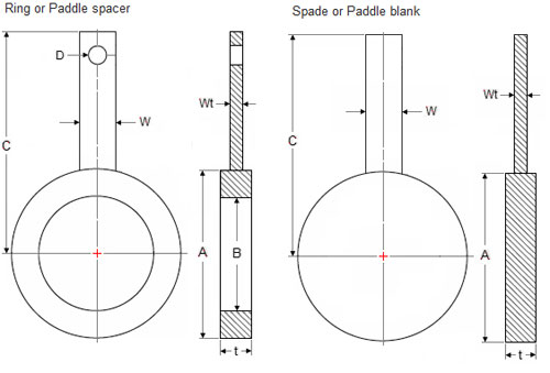 ASME B16.5 Spades and Ring Spacer Dimension