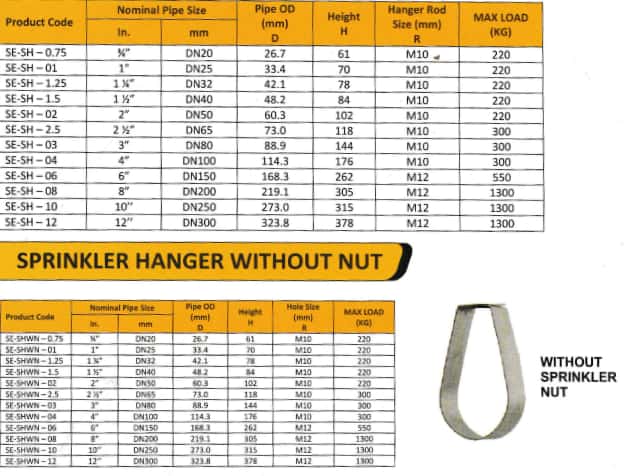 Sprinkler Hanger Clamp